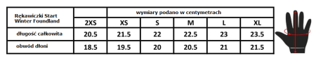 Tabelka Foundland START rękawiczki.jpg